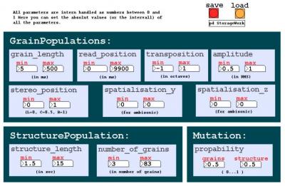 GenGran Parameters