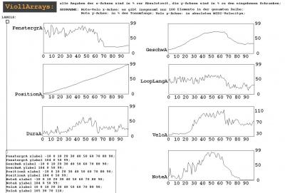 StreicherMODUL Bild 2: parameters of violin 1