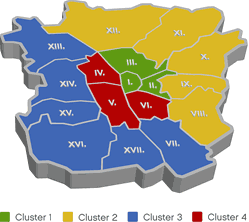 mein Graz clusters